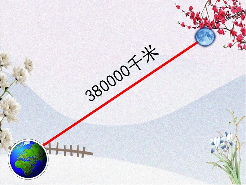 西师大版四年级数学上册课件 3.1 线段、直线和射线第7页