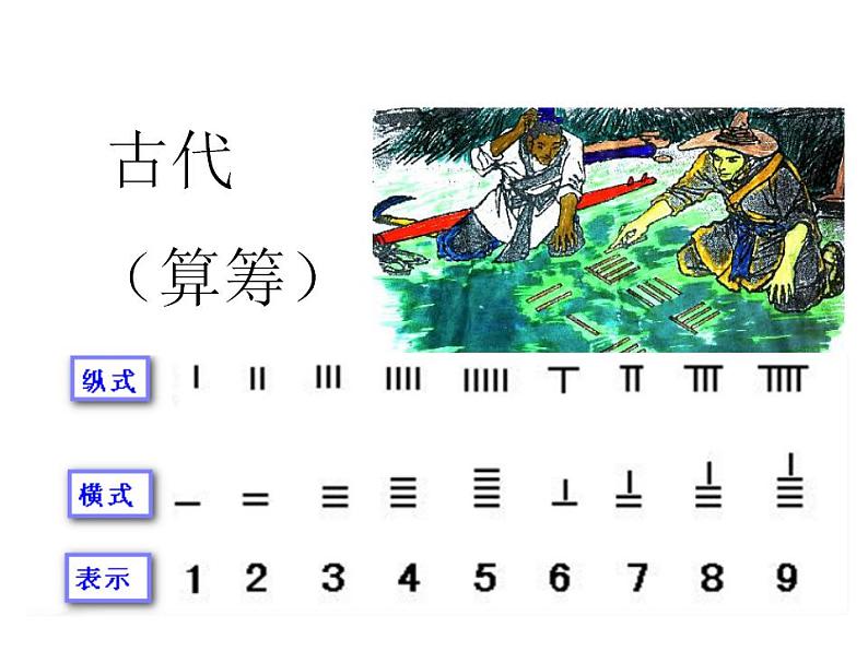 西师大版四年级数学上册课件 1.4 用计算器计算第2页