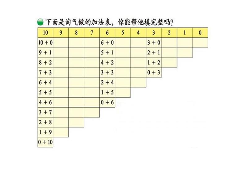 一年级上册数学课件-3.10 做个加法表（5）-北师大版第8页