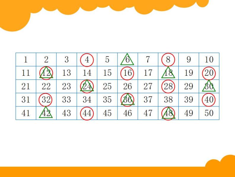 五年级上册数学课件-5.8 找最小公倍数（4）-北师大版04