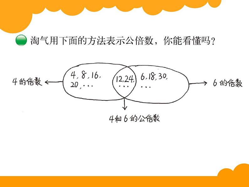 五年级上册数学课件-5.8 找最小公倍数（4）-北师大版第6页