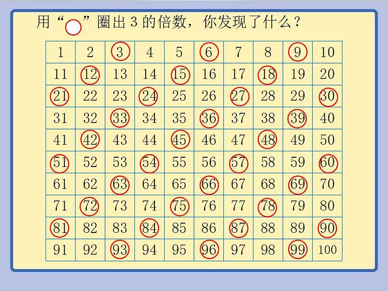 五年级上册数学课件-3.3 探究活动：3的倍数的特征（10）-北师大版第2页