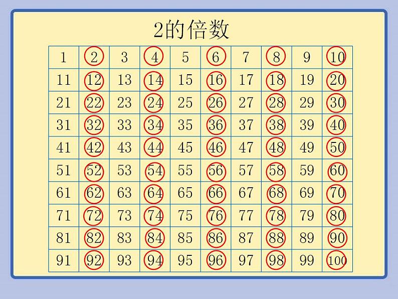 五年级上册数学课件-3.3 探究活动：3的倍数的特征（10）-北师大版第3页