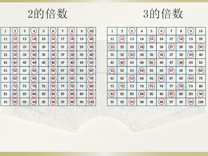 五年级上册数学课件-3.3 探究活动：3的倍数的特征（10）-北师大版第4页