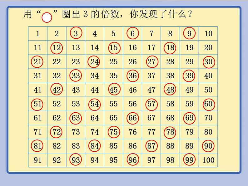 五年级上册数学课件-3.3 探究活动：3的倍数的特征（10）-北师大版第5页