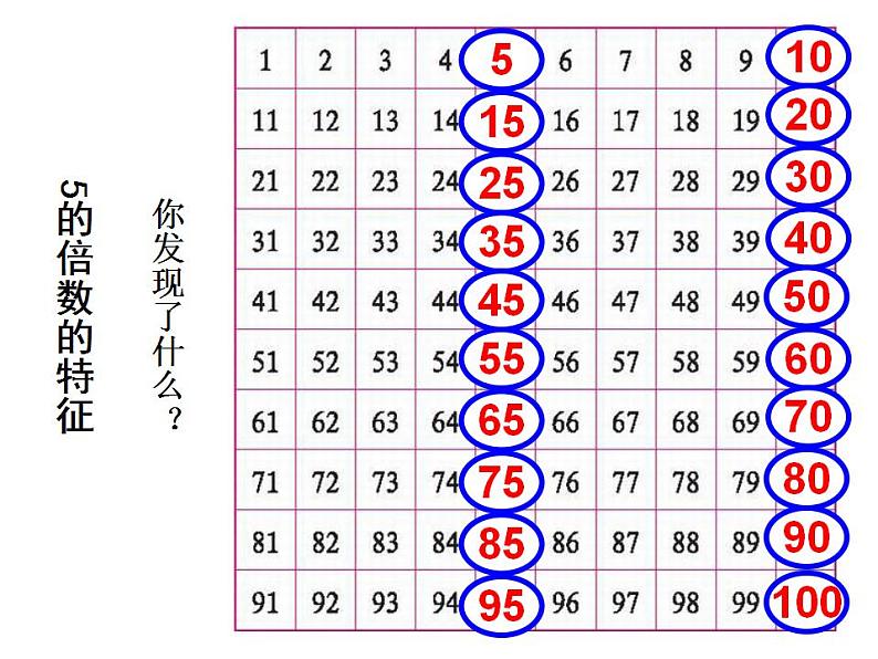 五年级上册数学课件-3.2 探索活动：2，5的倍数的特征（8）-北师大版02