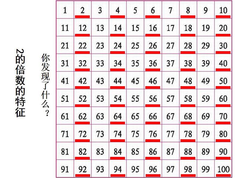 五年级上册数学课件-3.2 探索活动：2，5的倍数的特征（8）-北师大版05