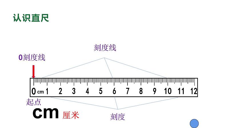 西师大版二年级数学上册课件 5.1 用厘米作单位量长度05