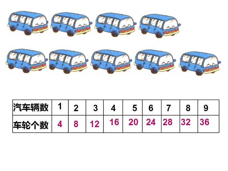 西师大版二年级数学上册课件 1.4 4的乘法口诀03