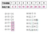 西师大版二年级数学上册课件 1.4 4的乘法口诀