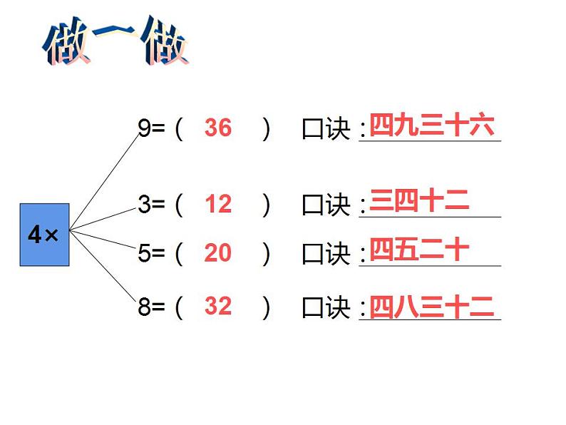 西师大版二年级数学上册课件 1.4 4的乘法口诀07