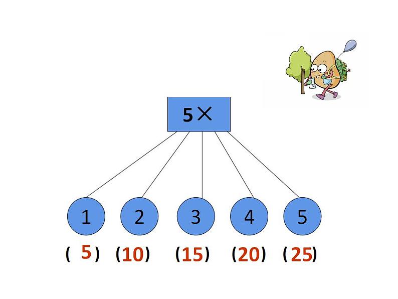 西师大版二年级数学上册课件 1.5 5的乘法口诀06