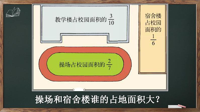 五年级上册数学课件-5.9 分数的大小（5）-北师大版06