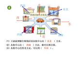 西師大版三年級(jí)數(shù)學(xué)上冊(cè)課件 3.2 東南、西南、東北、西北