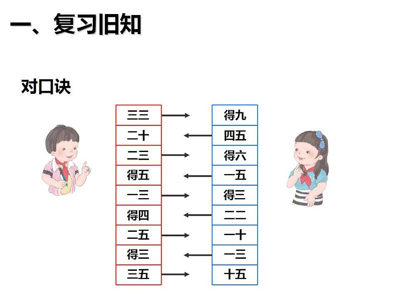 西师大版二年级数学上册课件 1.4 4的乘法口诀第2页