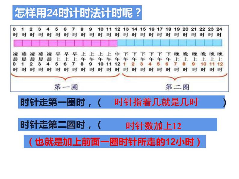 西师大版三年级数学上册课件 6.2 24时计时法第7页