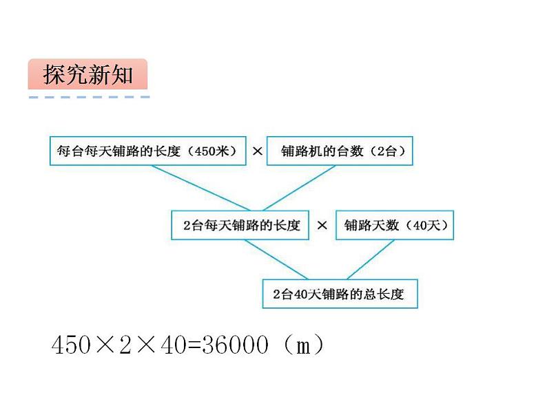 西师大版四年级数学上册课件 4.2 问题解决第5页