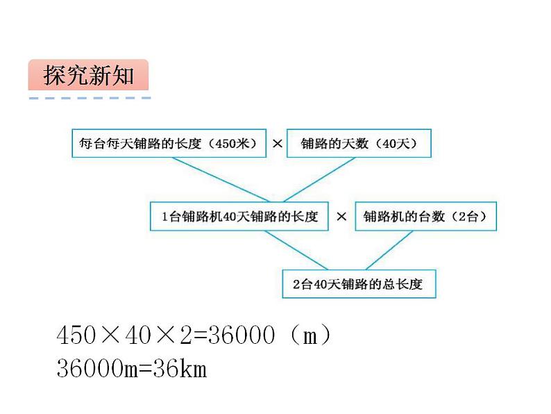 西师大版四年级数学上册课件 4.2 问题解决第6页