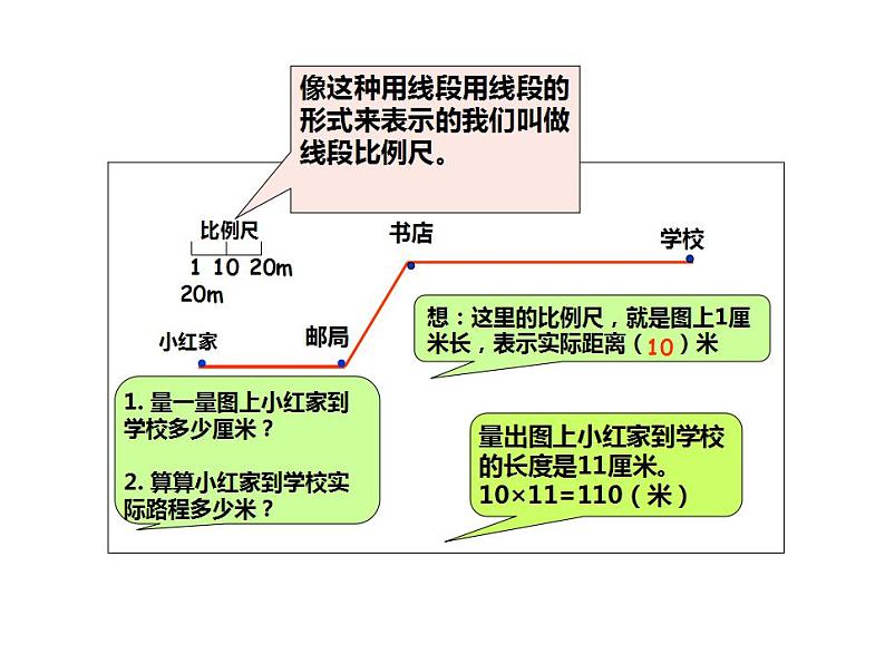 西师大版六年级数学上册课件 5.2 比例尺第6页