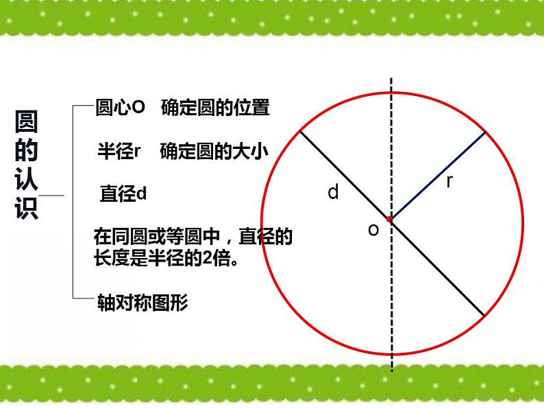 西师大版六年级数学上册课件 2 圆 整理与复习第8页