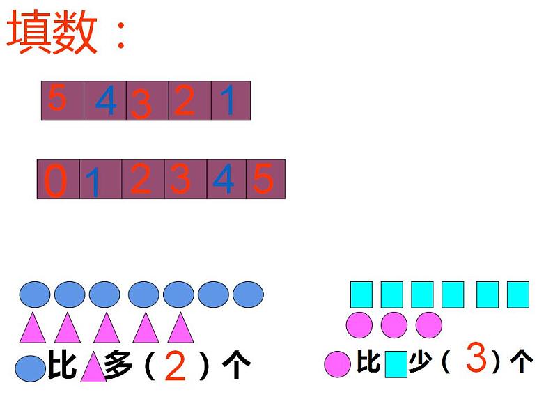 西师大版一年级数学上册课件 1.4 5以内数的加法05