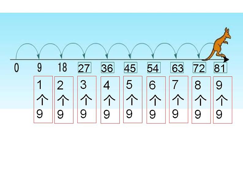 西师大版二年级数学上册课件 1.5 5的乘法口诀05