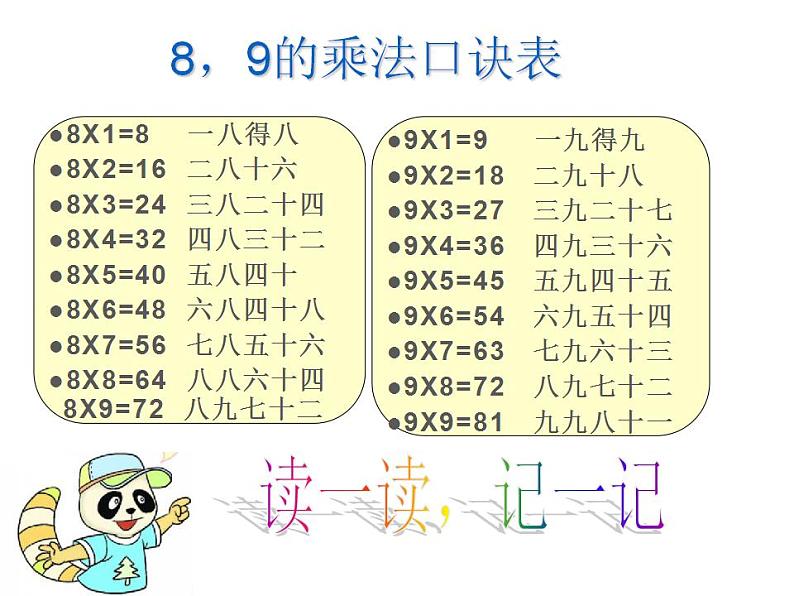 西师大版二年级数学上册课件 1.5 5的乘法口诀07