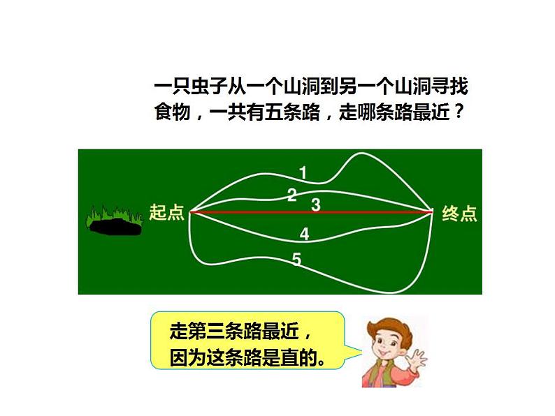 西师大版四年级数学上册课件 3.1 线段、直线和射线第2页