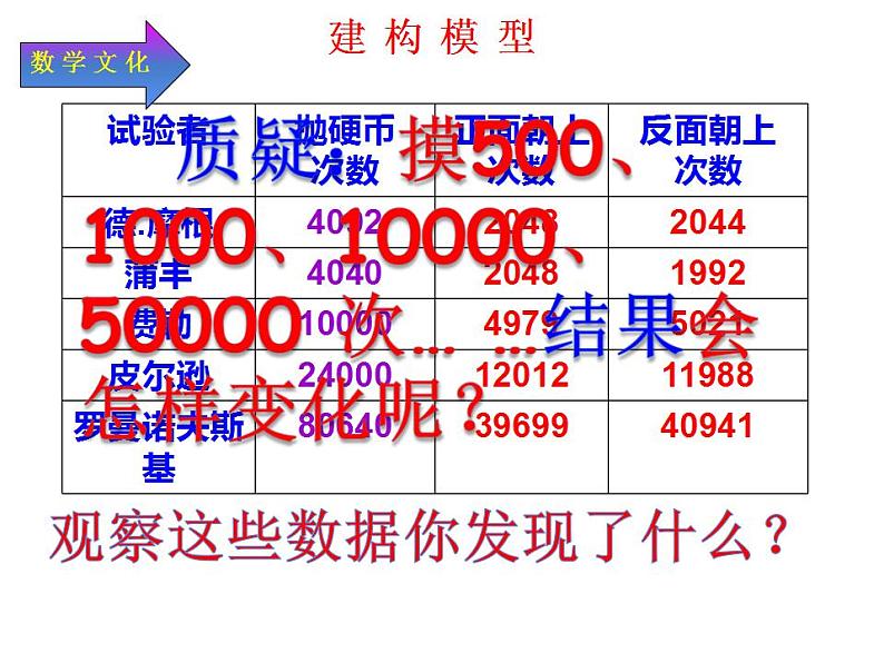 西师大版六年级数学上册课件 8 可能性第6页