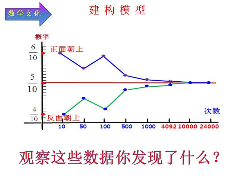 西师大版六年级数学上册课件 8 可能性第7页