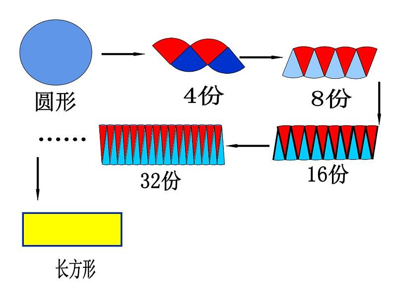 西师大版六年级数学上册课件 2.3 圆的面积第8页