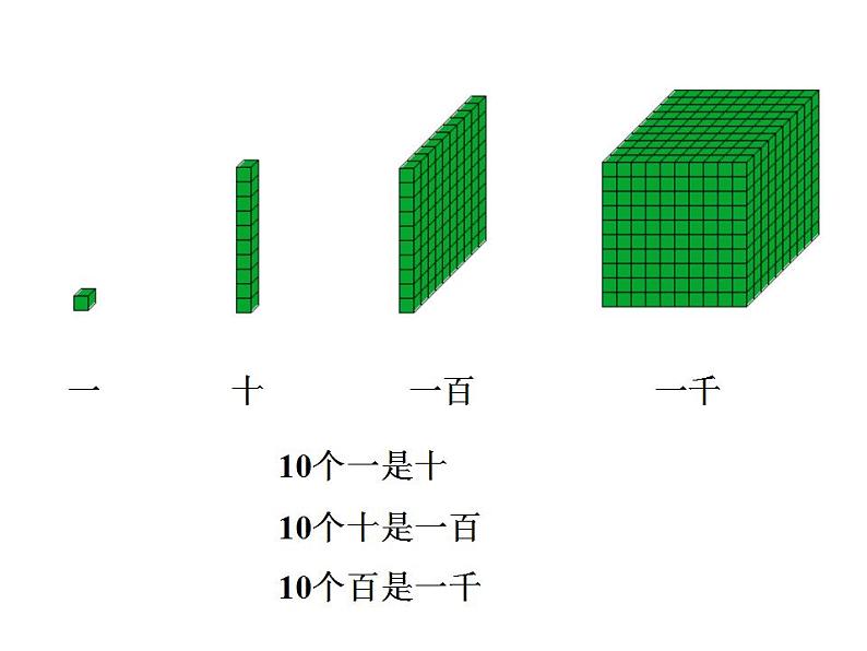 西师大版四年级数学上册课件 1.1 万以上数的读写第4页