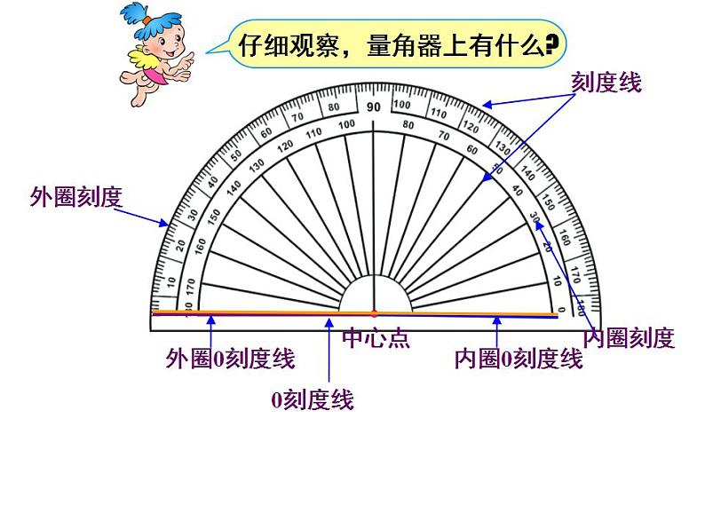 西师大版四年级数学上册课件 3.2 角的度量第6页