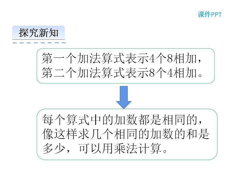 西师大版二年级数学上册课件 1.1 乘法的初步认识07