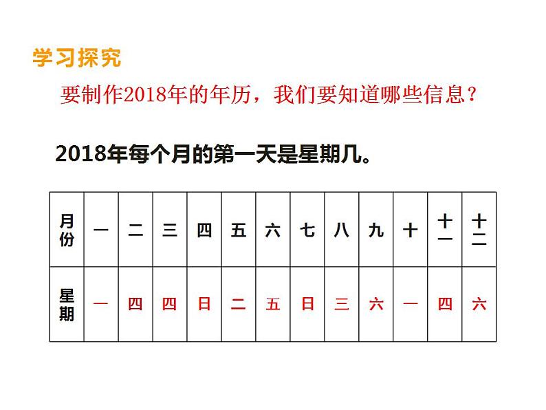 西师大版三年级数学上册课件 综合与实践-做一个家庭年历第5页