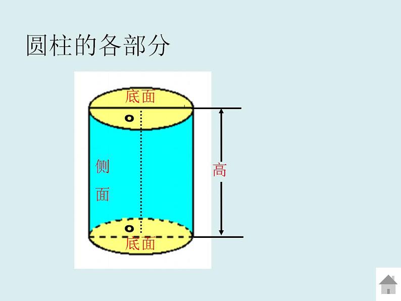 优秀课件北师大版六年级下册数学《圆柱的表面积》课件04