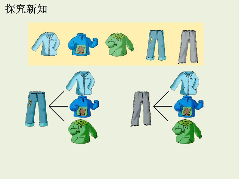 冀教版数学三年级上册 八 探索乐园- 搭配的学问 课件05