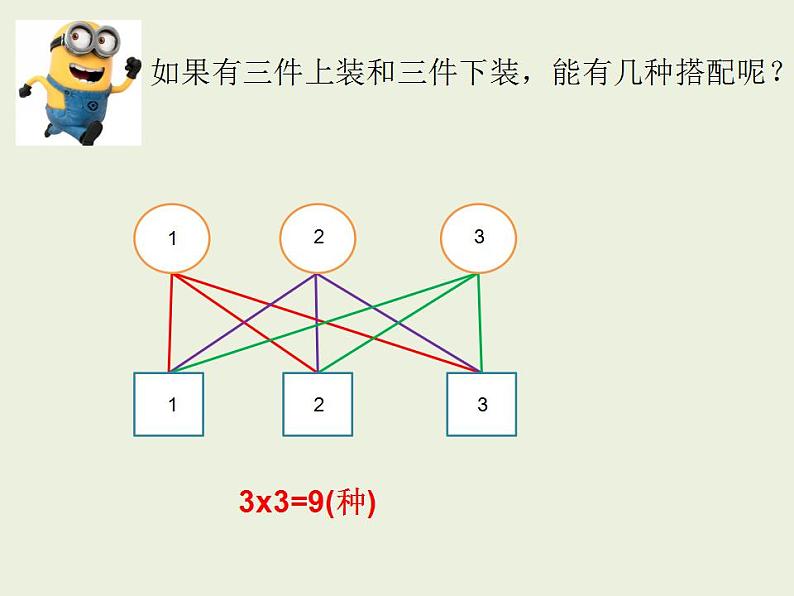 冀教版数学三年级上册 八 探索乐园- 搭配的学问 课件06