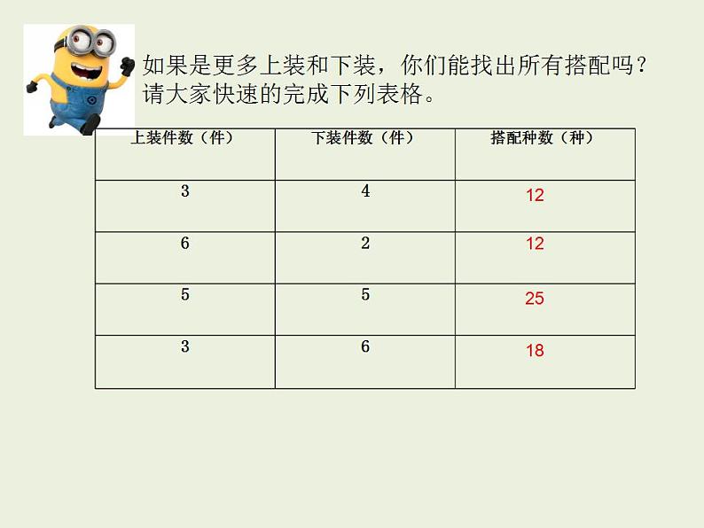 冀教版数学三年级上册 八 探索乐园- 搭配的学问 课件07