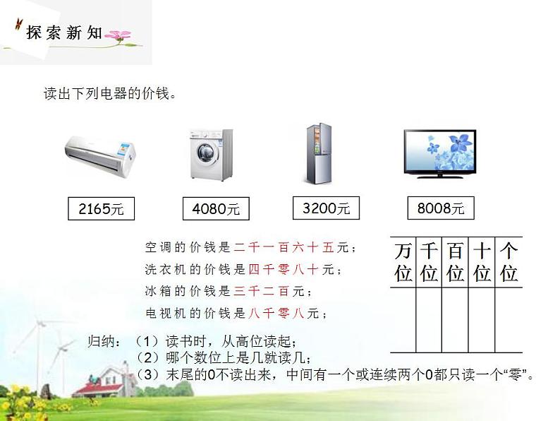 冀教版数学三年级上册 一 生活中的大数_万以内数的读和写 课件第2页