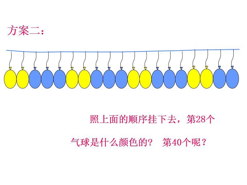 冀教版数学三年级上册 八 探索乐园- 探索事物中的规律并解决问题 课件04