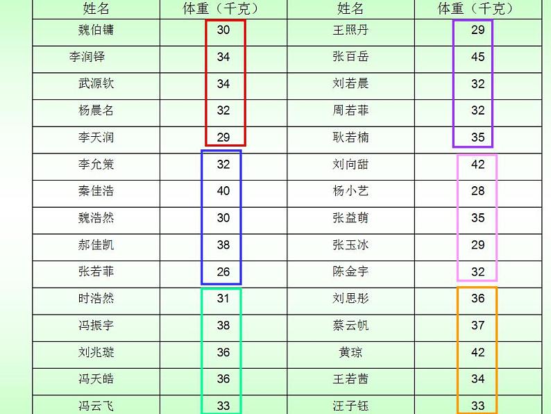 冀教版数学三年级上册 七 吨的认识 感受并认识质量单位“吨” 课件第5页