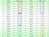 认识质量单位“吨”PPT课件免费下载