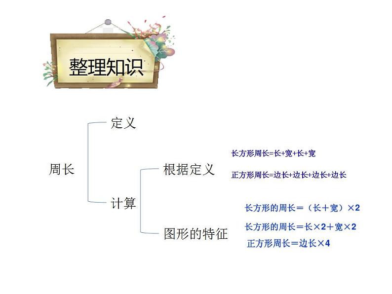 冀教版数学三年级上册 六 长方形与正方形周长综合练习课 课件第2页