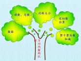 冀教版數(shù)學(xué)三年級(jí)上冊(cè) 一 生活中的大數(shù) 復(fù)習(xí) 課件