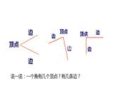 西師大版二年級數(shù)學(xué)上冊課件 2 角的初步認(rèn)識