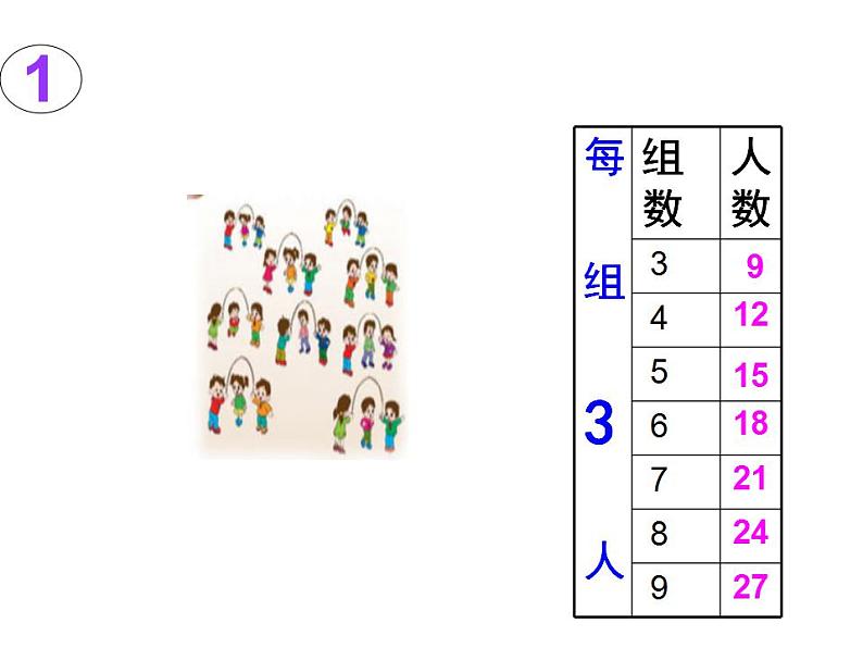 西师大版二年级数学上册课件 1.3 3的乘法口诀05