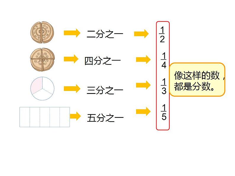 西师大版三年级数学上册课件 8.1 分数的初步认识08