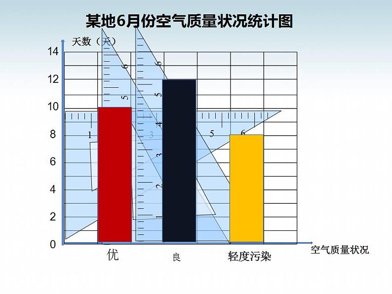 西师大版四年级数学上册课件 6 条形统计图06