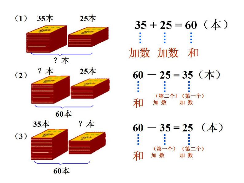 西师大版四年级数学上册课件 2.1 加减法的关系第5页